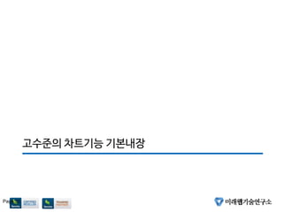 고수준의 차트기능 기본내장
Page 35
 