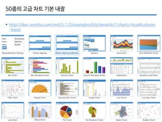 50종의 고급 차트 기본 내장
 http://dev.sencha.com/ext/5.1.0/examples/kitchensink/?charts=true#column
-basic
 