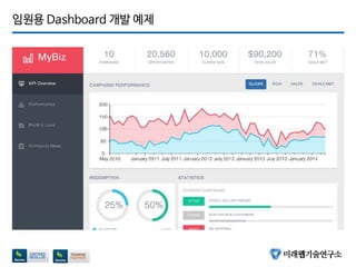 임원용 Dashboard 개발 예제
 