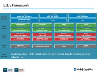 ExtJS Framework
 