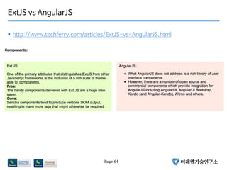 ExtJS vs AngularJS
 http://www.techferry.com/articles/ExtJS-vs-AngularJS.html
Page 64
 
