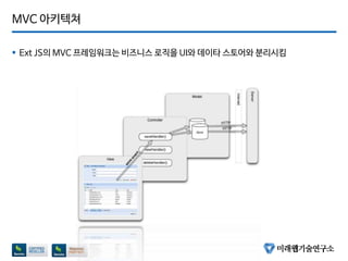 MVC 아키텍쳐
 Ext JS의 MVC 프레임워크는 비즈니스 로직을 UI와 데이타 스토어와 분리시킴
 