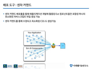 배포 도구 : 센차 커맨드
 센차 커맨드 배포툴을 통해 애플리케이션 개발에 활용된 Ext 컴포넌트들만 포함된 하나의
최소화된 자바스크립트 파일 생성 가능
 센차 커맨드를 통해 수정되고 최소화된 CSS 도 생성가능
 