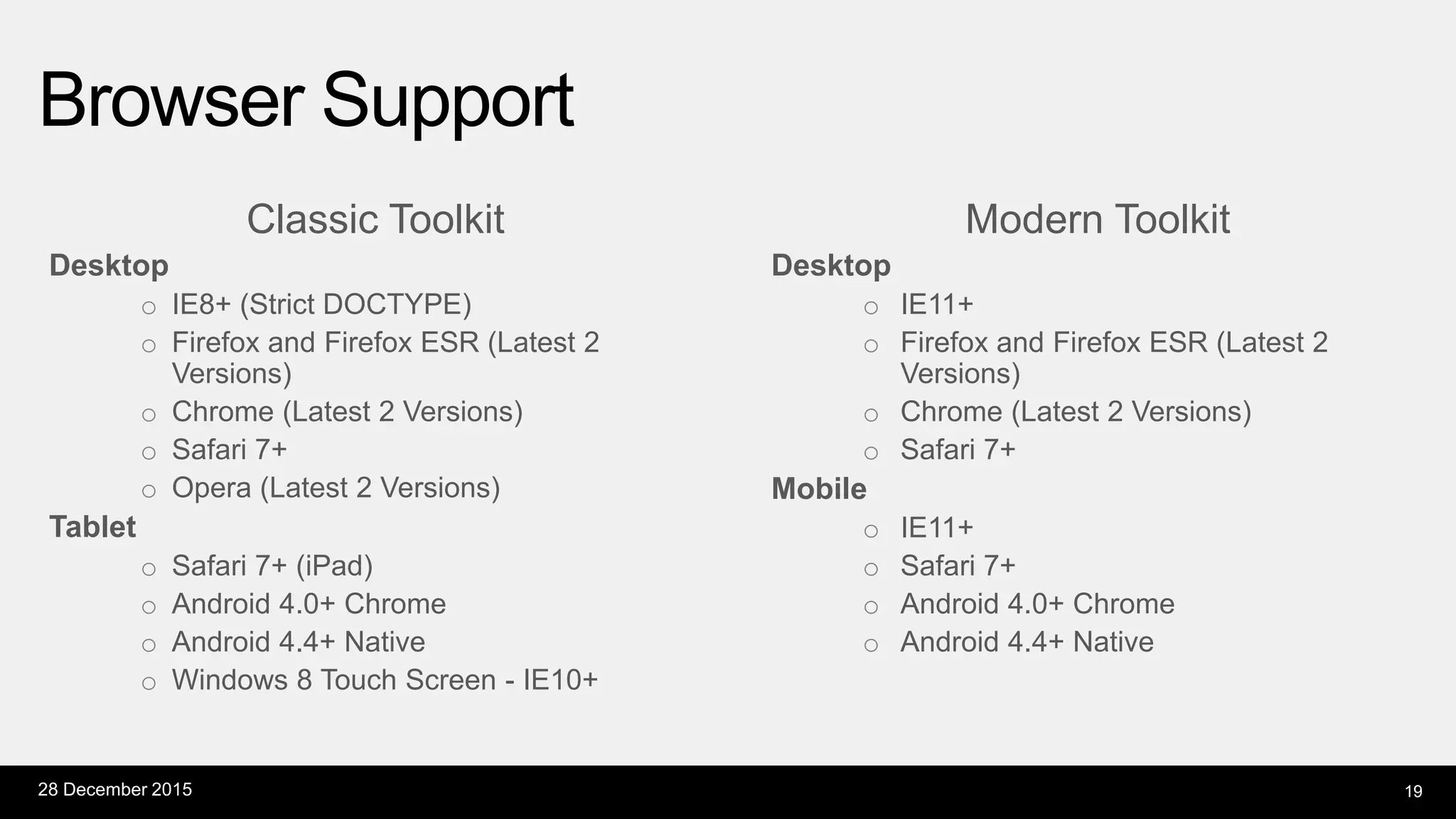 Modern Toolkit
Desktop
o IE11+
o Firefox and Firefox ESR (Latest 2
Versions)
o Chrome (Latest 2 Versions)
o Safari 7+
Mobile
o IE11+
o Safari 7+
o Android 4.0+ Chrome
o Android 4.4+ Native
Classic Toolkit
Desktop
o IE8+ (Strict DOCTYPE)
o Firefox and Firefox ESR (Latest 2
Versions)
o Chrome (Latest 2 Versions)
o Safari 7+
o Opera (Latest 2 Versions)
Tablet
o Safari 7+ (iPad)
o Android 4.0+ Chrome
o Android 4.4+ Native
o Windows 8 Touch Screen - IE10+
Browser Support
28 December 2015 19
 