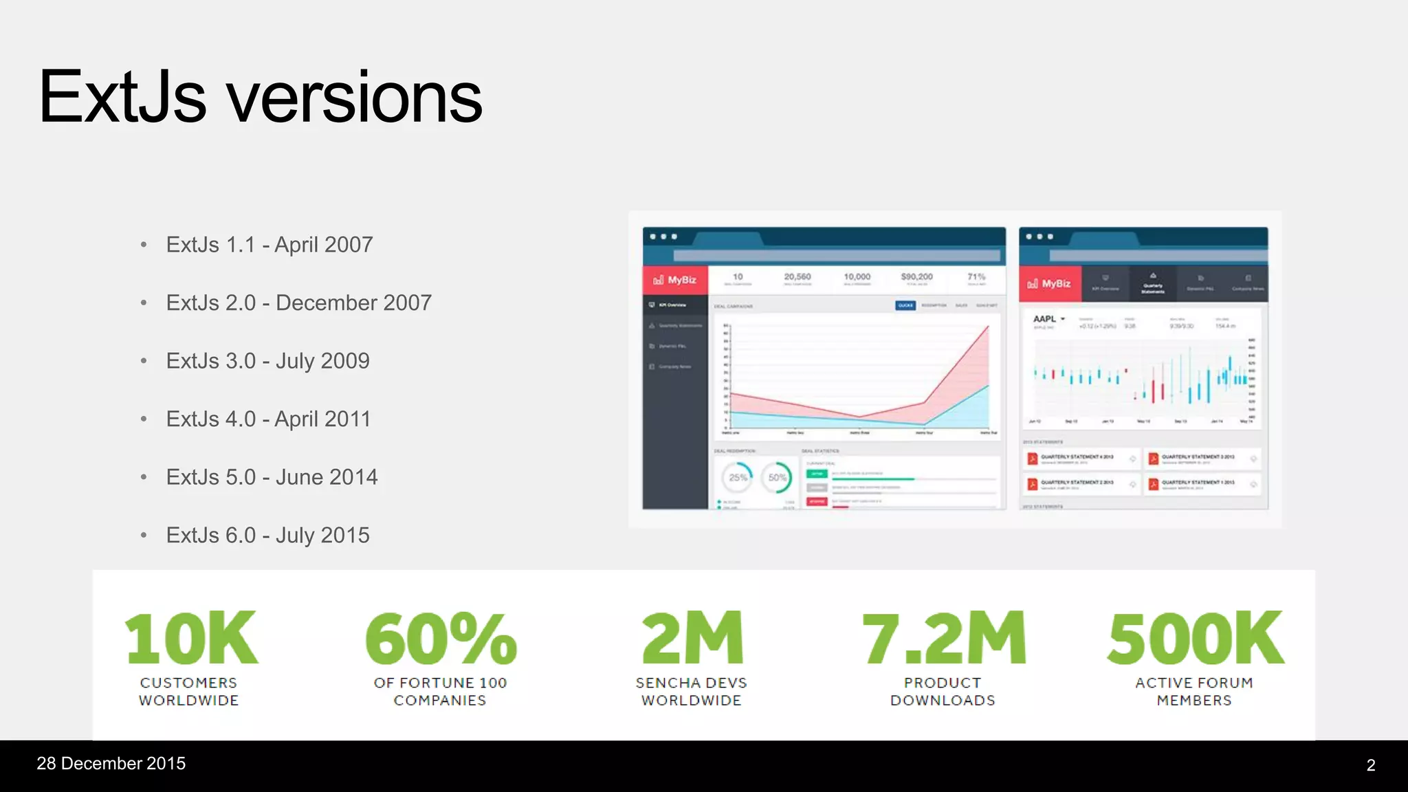 • ExtJs 1.1 - April 2007
• ExtJs 2.0 - December 2007
• ExtJs 3.0 - July 2009
• ExtJs 4.0 - April 2011
• ExtJs 5.0 - June 2014
• ExtJs 6.0 - July 2015
ExtJs versions
28 December 2015 2
ExtJs 6 Triton theme
 