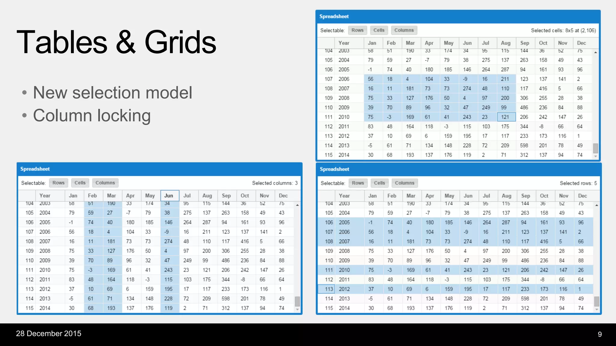 Tables & Grids
28 December 2015 9
• New selection model
• Column locking
 