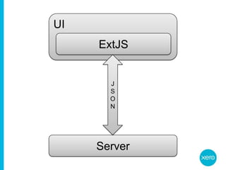 UIExtJSJSONServer