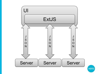 UIExtJSJSONJSONJSONServerServerServer