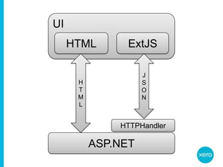 UIExtJSHTMLJSONHTMLHTTPHandlerASP.NET