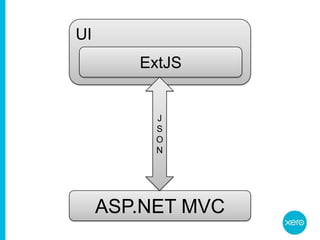 UIExtJSJSONASP.NET MVC