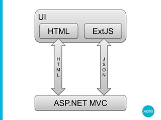 UIExtJSHTMLJSONHTMLASP.NET MVC