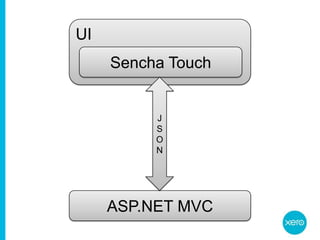 UISencha TouchJSONASP.NET MVC