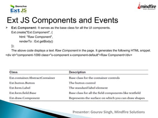 Presenter: Gourav Singh, Mindfire Solutions
Ext JS Components and Events
 Ext.Component: It serves as the base class for all the UI components.
Ext.create("Ext.Component", {
html: "Raw Component",
renderTo : Ext.getBody()
});
The above code displays a text Raw Component in the page. It generates the following HTML snippet.
<div id="component-1099 class="x-component x-component-default">Raw Component</div>
 