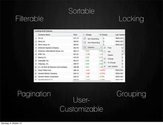 Sortable
Filterable
Pagination Grouping
Locking
User-
Customizable
Dienstag, 8. Oktober 13
 