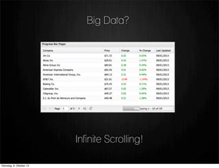 Big Data?
Infinite Scrolling!
Dienstag, 8. Oktober 13
 