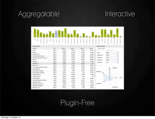 Plugin-Free
InteractiveAggregatable
Dienstag, 8. Oktober 13
 