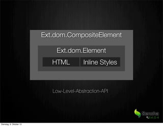 Ext.dom.CompositeElement
Ext.dom.Element
HTML Inline Styles
Low-Level-Abstraction-API
Dienstag, 8. Oktober 13
 