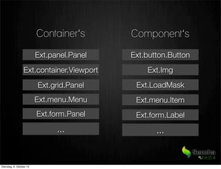 Component‘sContainer‘s
Ext.button.Button
Ext.Img
Ext.LoadMask
Ext.menu.Item
Ext.form.Label
...
Ext.panel.Panel
Ext.container.Viewport
Ext.grid.Panel
Ext.menu.Menu
Ext.form.Panel
...
Dienstag, 8. Oktober 13
 