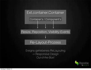 Ext.container.Container
Container‘s / Component‘s
Ereigns-getriebenes-ReLayouting
-> Responsive Design
Out-of-the-Box!
Resize, Reposition, Visibility-Events
Re-Layout-Prozess
Dienstag, 8. Oktober 13
 