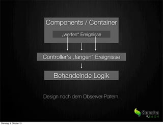 Components / Container
„werfen“ Ereignisse
Design nach dem Observer-Pattern.
Controller‘s „fangen“ Ereignisse
Behandelnde Logik
Dienstag, 8. Oktober 13
 