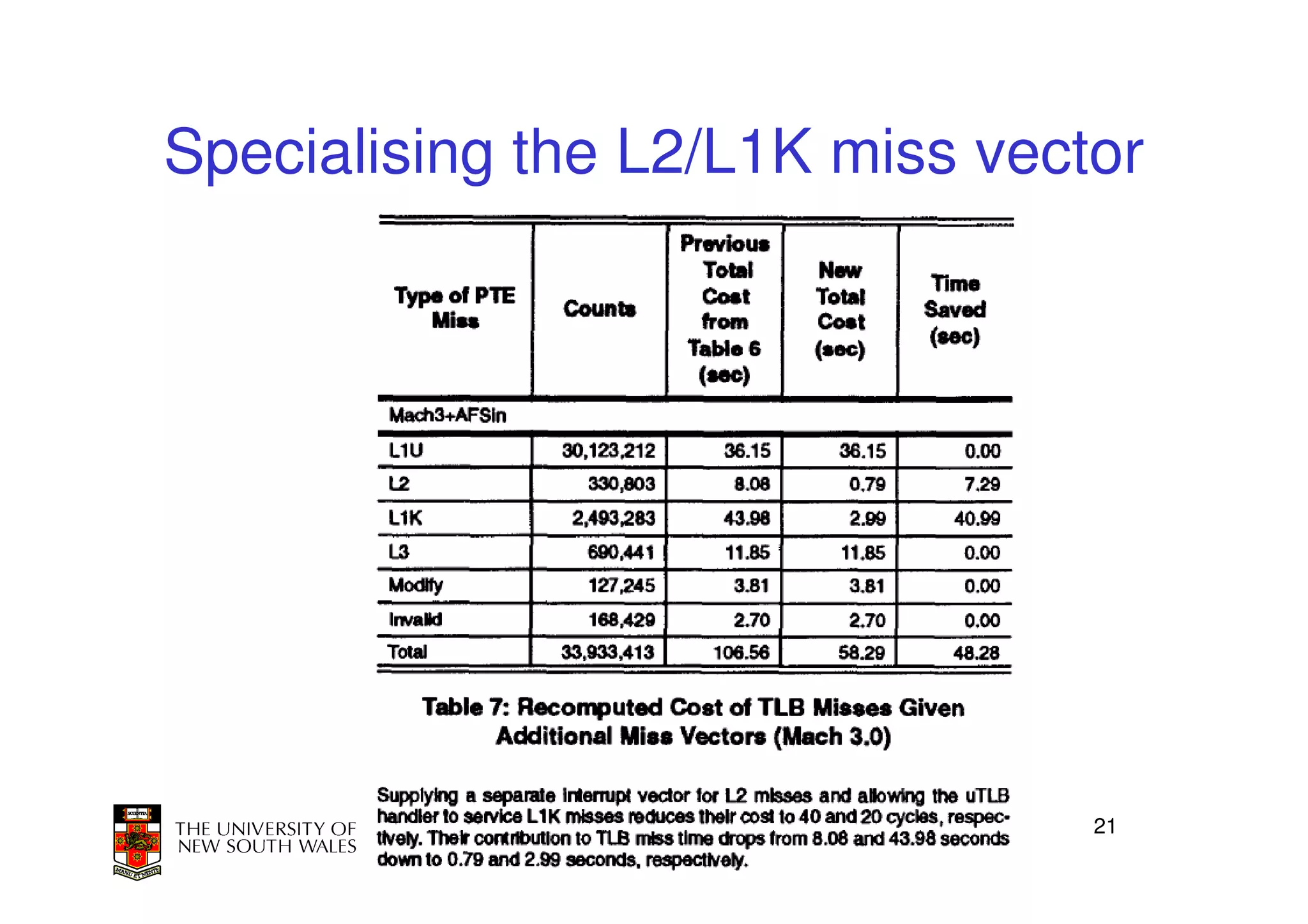 Specialising the L2/L1K miss vector




                                 21
 