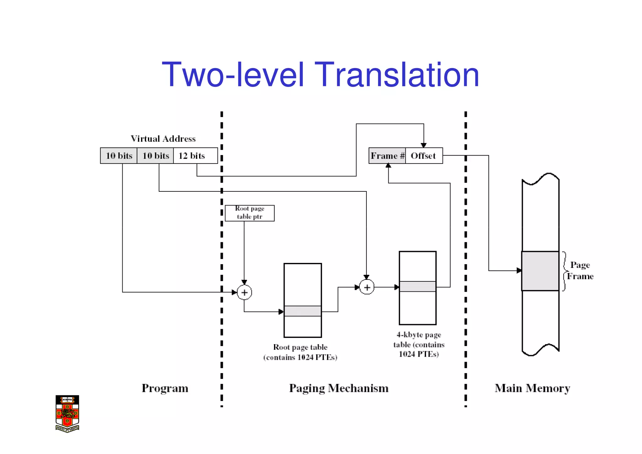 Two-level Translation




                        3
 