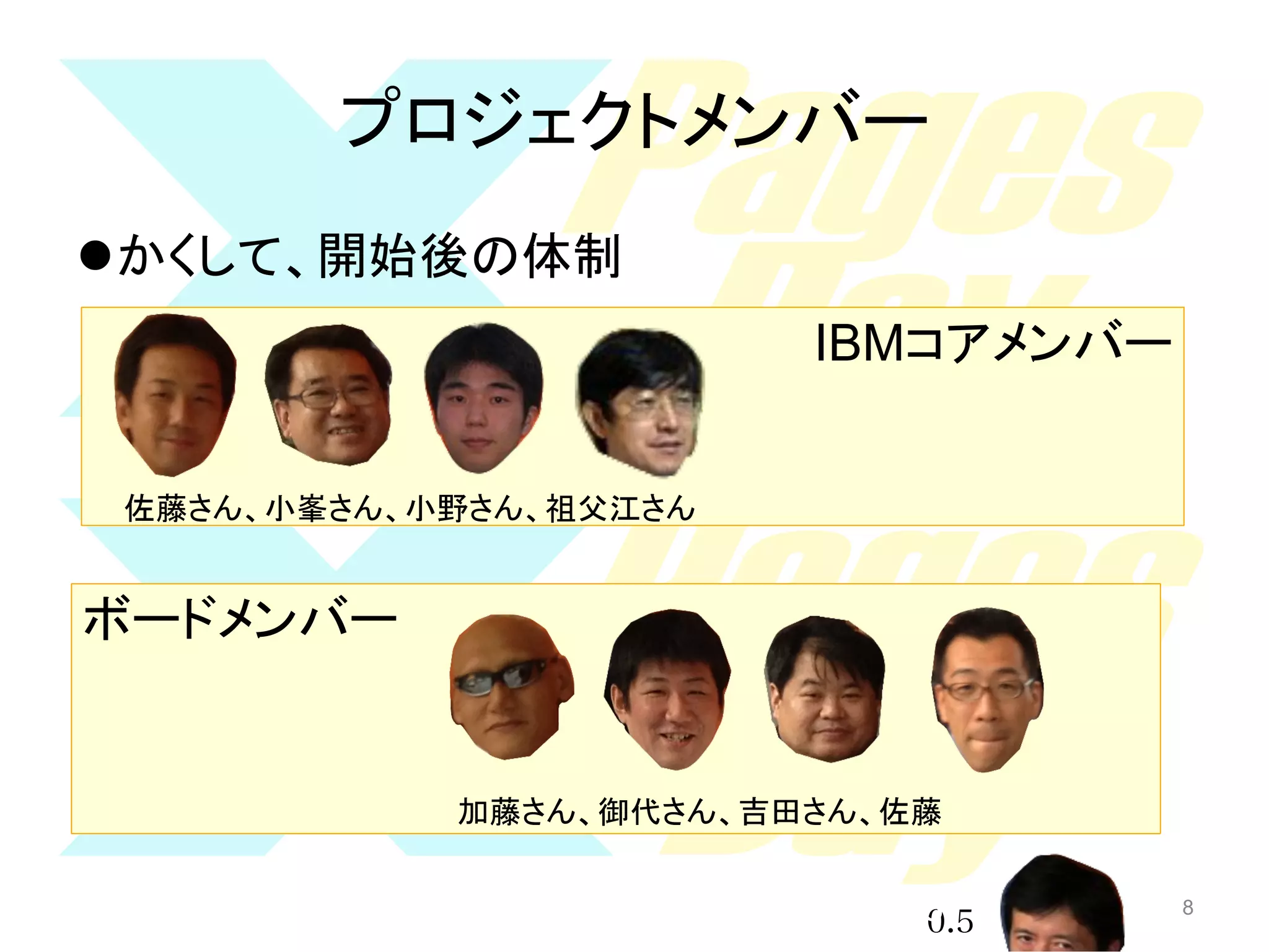 プロジェクトメンバー	
l かくして、開始後の体制
IBMコアメンバー	
佐藤さん、小峯さん、小野さん、祖父江さん	

ボードメンバー	

加藤さん、御代さん、吉田さん、佐藤	

8
0.5

8

 