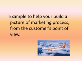 Example to help your build a
picture of marketing process,
from the customer's point of
view.
 
