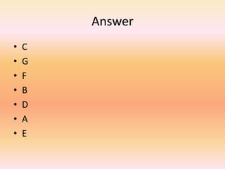 Answer
• C
• G
• F
• B
• D
• A
• E
 