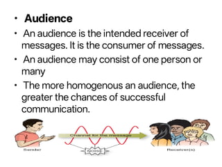 EXTN- 123 importance of extension, communication skill | PDF
