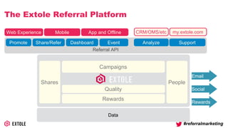 #referralmarketing
Referral API
App and Offline
The Extole Referral Platform
Shares People
Campaigns
Quality
SupportAnalyze
Mobile
Rewards
Data
Share/Refer
CRM/OMS/etc my.extole.com
Dashboard EventPromote
Web
Email
Social
Rewards
 