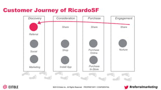 ©2014 Extole Inc., All Rights Reserved. PROPRIETARY / CONFIDENTIAL #referralmarketing
Customer Journey of RicardoSF
Discovery Consideration Purchase Engagement
Referral
Marketing
Shop
Install App
Purchase
Online
Nurture
Share Share Share
Purchase
In-Store
Social
 