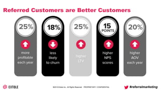 ©2014 Extole Inc., All Rights Reserved. PROPRIETARY / CONFIDENTIAL #referralmarketing
Referred Customers are Better Customers
 