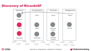 ©2014 Extole Inc., All Rights Reserved. PROPRIETARY / CONFIDENTIAL #referralmarketing
Discovery of RicardoSF
Discovery Consideration Purchase Engagement
Referral
Social
Marketing
Shop
Install App
Purchase
Online
Nurture
Share Share Share
Purchase
In-Store
 