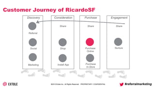 ©2014 Extole Inc., All Rights Reserved. PROPRIETARY / CONFIDENTIAL #referralmarketing
Customer Journey of RicardoSF
Discovery Consideration Purchase Engagement
Referral
Social
Marketing
Shop
Install App
Purchase
Online
Nurture
Share Share Share
Purchase
In-Store
 