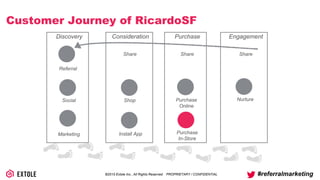 ©2014 Extole Inc., All Rights Reserved. PROPRIETARY / CONFIDENTIAL #referralmarketing
Customer Journey of RicardoSF
Discovery Consideration Purchase Engagement
Referral
Social
Marketing
Shop
Install App
Purchase
Online
Nurture
Share Share Share
Purchase
In-Store
 