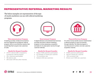 Referral marketing best practices for 2014