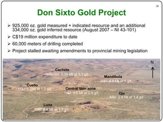 28"


                 Don Sixto Gold Project
!  925,000 oz. gold measured + indicated resource and an additional
   334,000 oz. gold inferred resource (August 2007 – NI 43-101)
!  C$19 million expenditure to date
!  60,000 meters of drilling completed
!  Project stalled awaiting amendments to provincial mining legislation

                                                                                          N
                             Cachete
                       Inferred: 0.35 Mt at 3.1 g/t
                                                             Mandibula
                                                            M&I: 4.5 Mt at 1 g/t
          Cuello
     M&I: 5.3Mt at 1.5 g/t         Central Vein zone
                                   M&I: 1.5 Mt at 2.4 g/t             Ojo
                                                                 M&I: 2.9 Mt at 1.4 g/t

                    Luna
               M&I: 6.2 Mt at 1.3 g/t
 