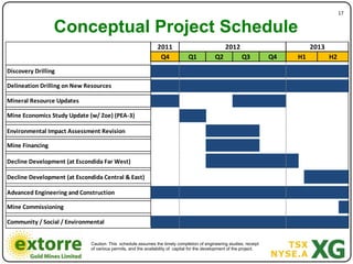 17"


                 Conceptual Project Schedule
                                                                2011                               2012                           2013
                                                                 Q4             Q1            Q2            Q3          Q4   H1          H2
Discovery/Drilling

Delineation/Drilling/on/New/Resources/

Mineral/Resource/Updates

Mine/Economics/Study/Update/(w//Zoe)/(PEAF3)

Environmental/Impact/Assessment/Revision

Mine/Financing

Decline/Development/(at/Escondida/Far/West)

Decline/Development/(at/Escondida/Central/&/East)

Advanced/Engineering/and/Construction

Mine/Commissioning

Community///Social///Environmental


                              Caution: This schedule assumes the timely completion of engineering studies, receipt
                              of various permits, and the availability of capital for the development of the project.
 