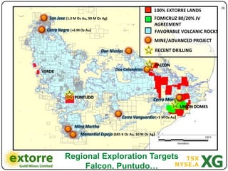 26"
                                                             100%*EXTORRE*LANDS*
   San%Jose%(1.3*M*Oz*Au,*90*M*Oz*Ag)*                       FOMICRUZ*80/20%*JV**
                                                             AGREEMENT*
  Cerro%Negro (+6*M*Oz*Au)*                                  FAVORABLE*VOLCANIC*ROCKS*
                                                             MINE/ADVANCED*PROJECT*

                                 Don%Nicolas%                RECENT*DRILLING*

                                                             FALCON*
VERDE                                    Dos%Calandrias%




                  PUNTUDO*
                                                             Cerro%Moro%
                                                                             UNION*DOMES*

                                            Cerro%Vanguardia%(+5*M*Oz*Au)*

                  Mina%Martha%*
                  %
                    Manan1al%Espejo%(685*K*Oz*Au,*50*M*Oz*Ag)*
                    %



            Regional Exploration Targets
                 Falcon, Puntudo…
 