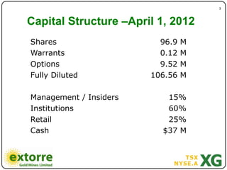 3"



Capital Structure –April 1, 2012
Shares                    96.9   M
Warrants                  0.12   M
Options                   9.52   M
Fully Diluted           106.56   M

Management / Insiders      15%
Institutions               60%
Retail                     25%
Cash                      $37 M
 