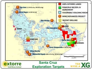 6"
                                                             100%*EXTORRE*LANDS*
   San%Jose%(1.3*M*Oz*Au,*90*M*Oz*Ag)*                       FOMICRUZ*80/20%*JV**
                                                             AGREEMENT*
  Cerro%Negro (+6*M*Oz*Au)*                                  FAVORABLE*VOLCANIC*ROCKS*
                                                             MINE/ADVANCED*PROJECT*

                                 Don%Nicolas%                RECENT*DRILLING*

                                                             FALCON*
VERDE                                    Dos%Calandrias%




                  PUNTUDO*
                                                             Cerro%Moro%
                                                                             UNION*DOMES*

                                            Cerro%Vanguardia%(+5*M*Oz*Au)*

                  Mina%Martha%*
                  %
                    Manan1al%Espejo%(685*K*Oz*Au,*50*M*Oz*Ag)*
                    %


                        Santa Cruz
                     Exploration Targets
 