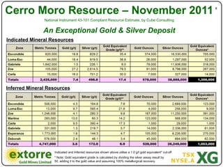 Cerro Moro Resource – November 2011                                                                           8"


               National Instrument 43-101 Compliant Resource Estimate, by Cube Consulting


               An Exceptional Gold & Silver Deposit
Indicated Mineral Resources




Inferred Mineral Resources




                    Indicated and Inferred resources shown above utilise a 1.0 g/t gold equivalent* cut-off
                    * Note: Gold equivalent grade is calculated by dividing the silver assay result by
                    50, adding it to the gold value and assuming 100% metallurgical recovery.
 