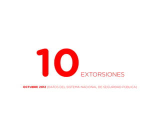 10                       EXTORSIONES
OCTUBRE 2012 (DATOS DEL SISTEMA NACIONAL DE SEGURIDAD PÚBLICA)
 