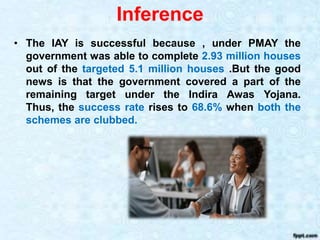 Inference
• The IAY is successful because , under PMAY the
government was able to complete 2.93 million houses
out of the targeted 5.1 million houses .But the good
news is that the government covered a part of the
remaining target under the Indira Awas Yojana.
Thus, the success rate rises to 68.6% when both the
schemes are clubbed.
 