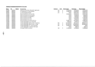 1
N
00
1
OVERZICHT WIJZINGEN INVESTERINGSTOELAGEN
Bltem AR Kplaats Omschriiving
031000 6640000 Subsidies particulieren afkoppelen regenwater
064000 6640000 LS Valkestraat en St-Jankruisstraat
064000 6640000 LS verkave!ing Bommelbilk
072000 6640000 Restauratiepremie Couthove bvba
072000 6640000 Restauratiepremie Grauwe Zusters
072000 6640000 Restauratiepremie Haringeplein 5
072000 6640000 Restauratiepremie Skindles
072000 6640000 Restauratiepremie de lovie
072000 6640000 Restauratieprem·1e Brouwer°1j Sint-Jor"1s
072000 6640000 Investeringstoelage KF OLV Poperinge
074000 6640000 Investeringstoelage AGB De Kouter- sportzone
074000 6640000 Investeringstoelage AGB De Kouter - lening
074000 6640000 !nvesteringstoelage 'vTI - De Ast (sporthal)
079004 6640000 !nvesteringstoelage Protestanse Kerk leper
099000 6640000 Reningelst Military Cemetery
Actieolan
132
134
171
324
324
324
163
Actie Vorig budget Herziening Nie;yw budget
4 10.000,00 € 15.553,55 € 25.553,55 €
5 15.000,00 € 15.000,00 € 30.000,00 €
2 0,00€ 28.462,30 € 28.462,30 €
30.422,85 € 10.034,55 € 40.457,40 €
0,00€ 6.308,39 € 6.308,39 €
0,00€ 5.960,00 € 5.960,00 €
0,00€ 11.083,98 € 11.083,98 €
0,00€ 5.640,45 € 5.640,45 €
50.460,11 € 25.230,05 € 75.690,16€
6.396,00 € 4.678,47 € 11.074,47 €
2 219.140,00 € 69.512,57 € 288.652,57 €
3 250.000,00 € 150.000,00 € 400.000,00 €
4 60.000,00 € -60.000,00 € 0,00€
0,00€ 248,57 € 248,57 €
5 11.250,00 € 11.250,00 € 22.500,00 €
 