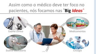 Assim como o médico deve ter foco no
pacientes, nós focamos nas `Big Ideas`
Exame clínico
Exame laboratório
Medicamentos
Cirurgia...
 