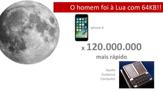 x 120.000.000
mais rápido
Apollo
Guidance
Computer
Iphone 6
O homem foi à Lua com 64KB!!
 