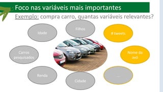 Foco nas variáveis mais importantes
Exemplo: compra carro, quantas variáveis relevantes?
Idade
Carros
pesquisados
Renda
Cidade
Filhos
# tweets
Nome da
avó
...
 