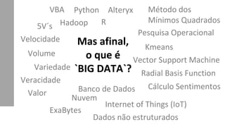Mas afinal,
o que é
`BIG DATA`?
5V´s
Velocidade
Volume
Variedade
Veracidade
Valor Banco de Dados
Nuvem
ExaBytes
Dados não estruturados
Internet of Things (IoT)
VBA
Hadoop
Python
R
Alteryx Método dos
Mínimos Quadrados
Pesquisa Operacional
Kmeans
Vector Support Machine
Radial Basis Function
Cálculo Sentimentos
 